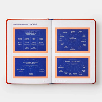 Artifacts: Facts About Art, Artists, and Art World