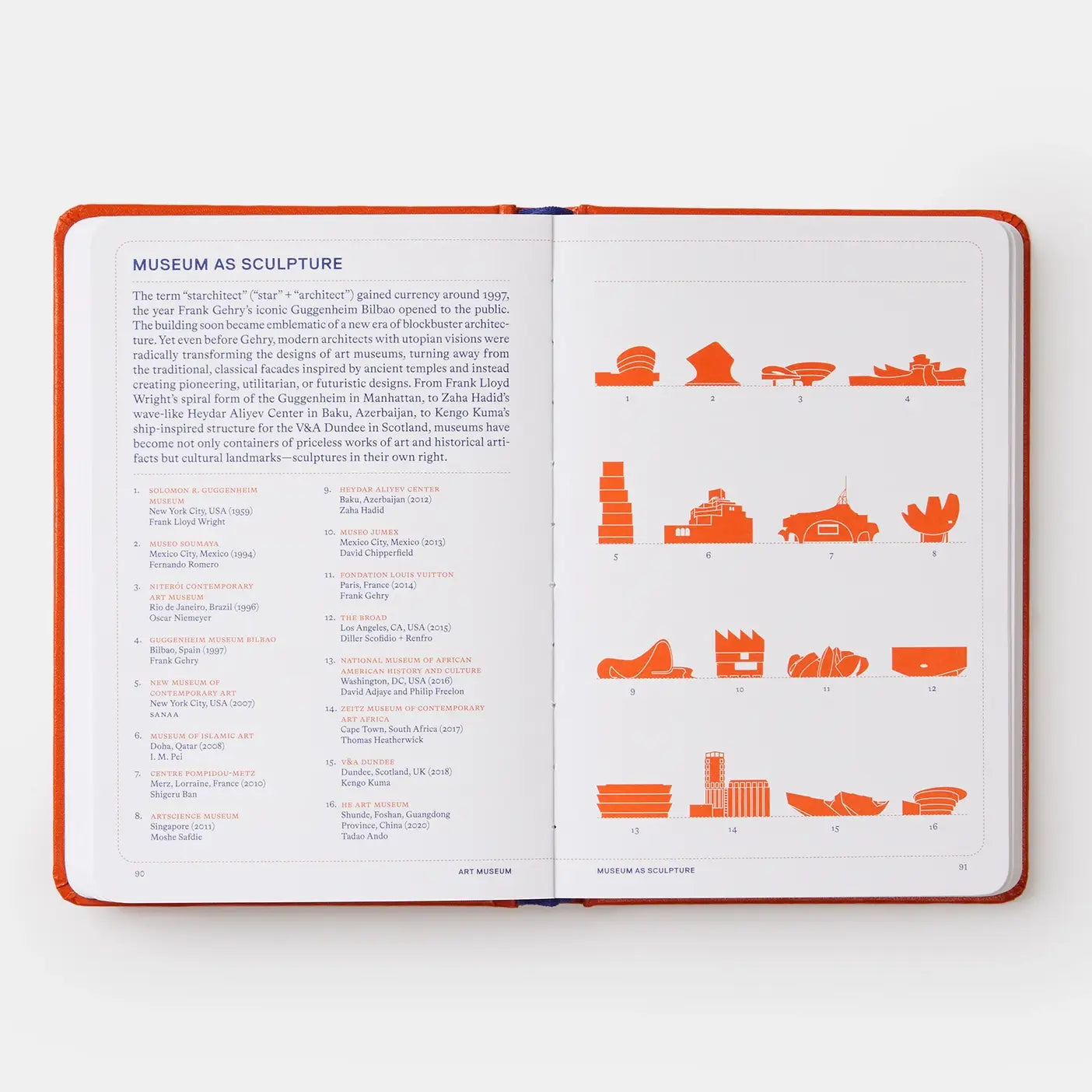 Artifacts: Facts About Art, Artists, and Art World