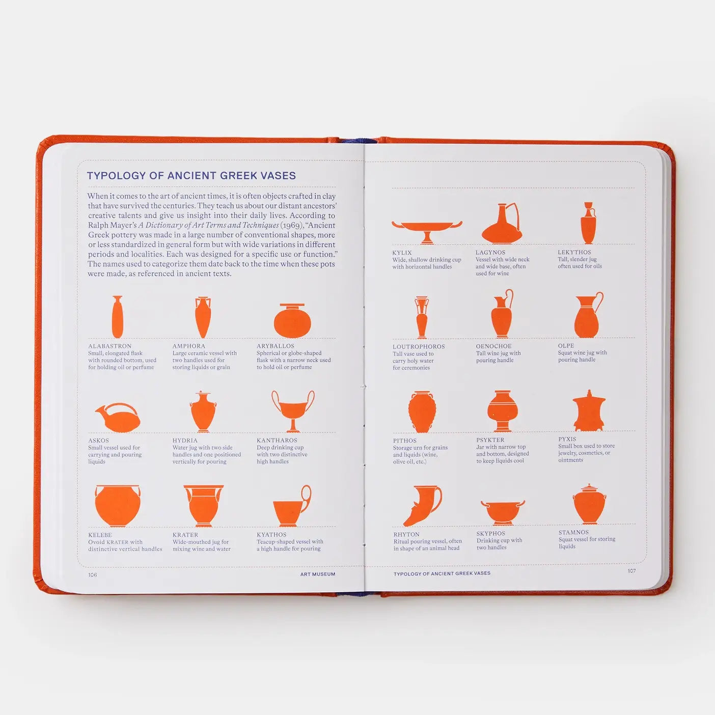 Artifacts: Facts About Art, Artists, and Art World